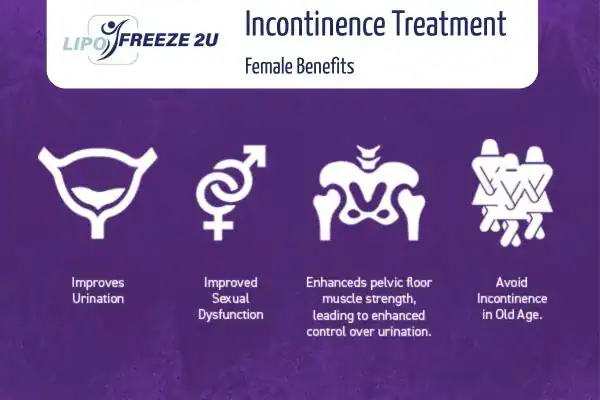 What Is Urinary Incontinence and Why Does It Happen Aylesbury?