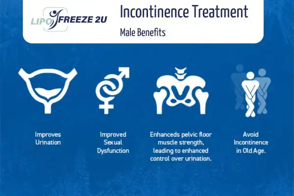 Erectile dysfunction treatment Aylesbury benefits