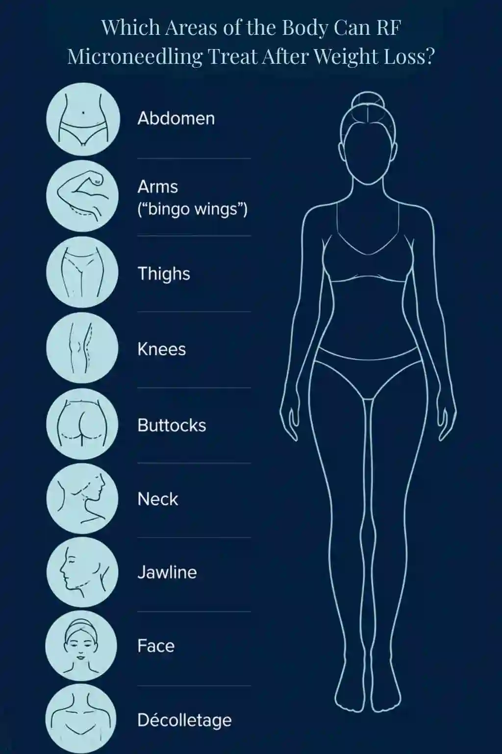 Which Areas of the Body Can RF Microneedling Treat After Weight Loss Aylesbury?